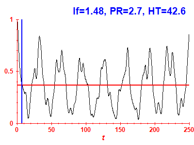 Survival probability